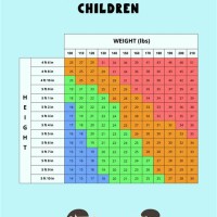 Bmi Chart Ages 2 20