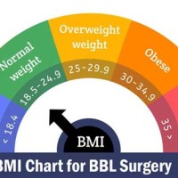 Bmi Chart For Bbl Surgery