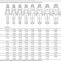 Bmi Chart For Black Females