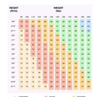 Bmi Chart For Elderly