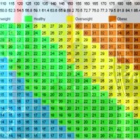 Bmi Chart For Female Athletes