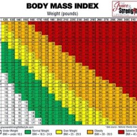 Bmi Chart For Male Athletes