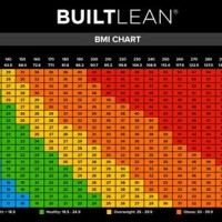 Bmi Chart For Male In Kg