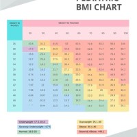 Bmi Chart For Pediatrics