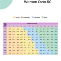 Bmi Chart For Senior Woman