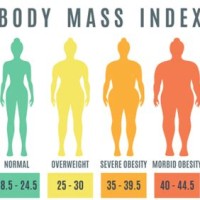 Bmi Chart Super Morbidly Obese