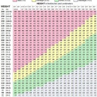 Bmi Height And Weight Chart Female