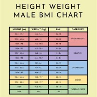 Bmi Height And Weight Chart Male