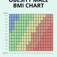 Bmi Height Vs Weight Chart