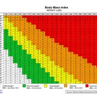 Bmi T Chart For Weight Loss