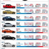 Bmw 3 Model Parison Chart