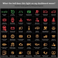 Bmw Dashboard Warning Lights Chart