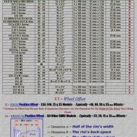 Bmw Wheel Offset Chart
