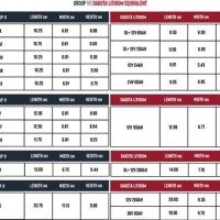 Boat Battery Group Size Chart