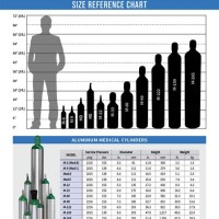 Boc Oxygen Cylinder Size Chart