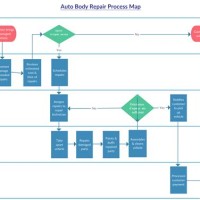 Body Repair Process Flow Chart