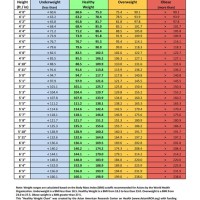 Body Weight And Height Chart In Kg