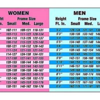 Body Weight In Kg Vs Height Chart