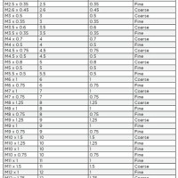 Bolt And Nut Chart Metric