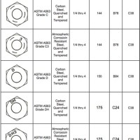 Bolt And Nut Chart