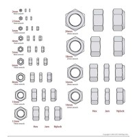 Bolt And Nut Size Chart Metric