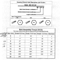 Bolt And Nut Torque Chart