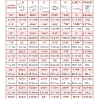 Bolt Chart Wrench Size