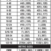 Bolt Drill Size Chart