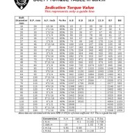 Bolt Torque Chart 10 9