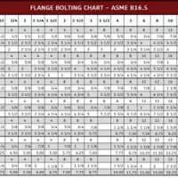 Bolt Torque Chart Asme B16 5