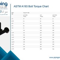 Bolt Torque Chart Astm A193 B8