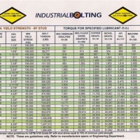 Bolt Torque Chart B7