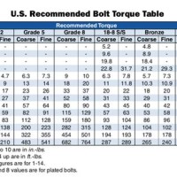 Bolt Torque Chart Grade 8