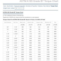 Bolt Torque Chart Grade B7