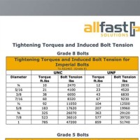 Bolt Torque Chart Imperial