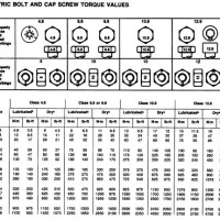 Bolt Torque Chart Metric And Imperial