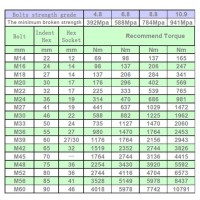 Bolt Torque Chart Mm