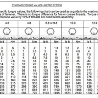 Bolt Torque Spec Chart Metric