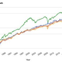 Bond Fund Historical Chart