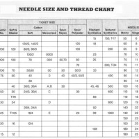 Bonded Nylon Thread Size Chart