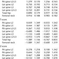 Bone Density Test Results Chart Z Score