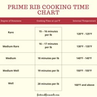 Boneless Prime Rib Cooking Chart