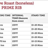 Boneless Prime Rib Cooking Time Per Pound Chart 250 Degrees