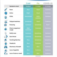 Boots Covid Cold Flu Chart