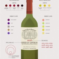 Bordeaux Wine Charts