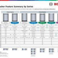 Bosch Dishwasher Parison Chart