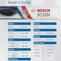 Bosch Icon Size Chart