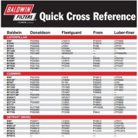 Bosch Oil Filter Conversion Chart