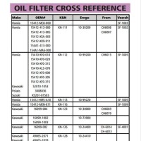 Bosch Oil Filter Fitment Chart