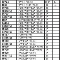 Bosch Wiper Blades Size Chart India